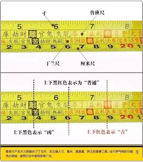 丁尺是什麼|魯班尺的正確用法最全面的講解